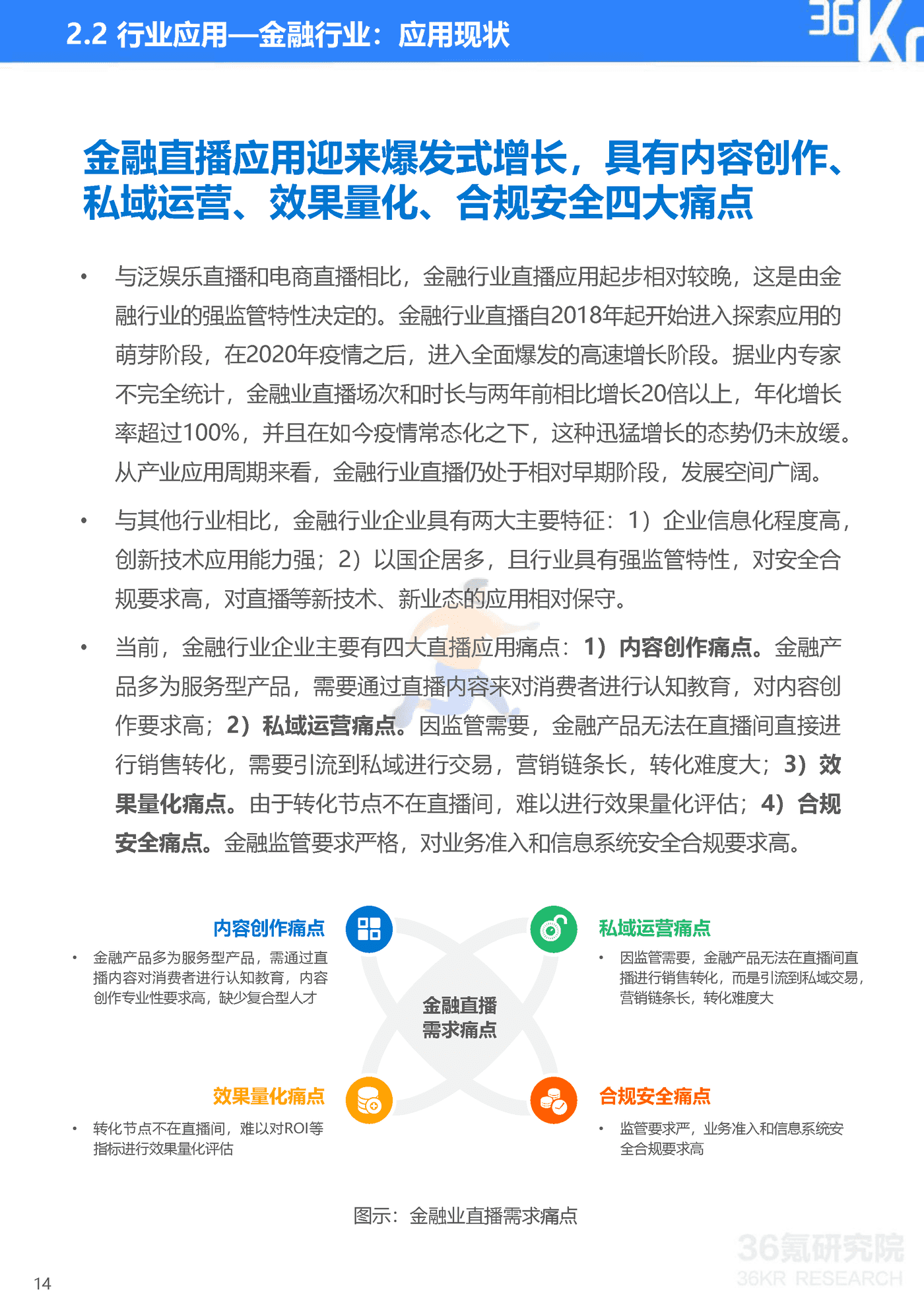 36Kr-2022年企业直播发展与应用研究报告-47页 (15).png