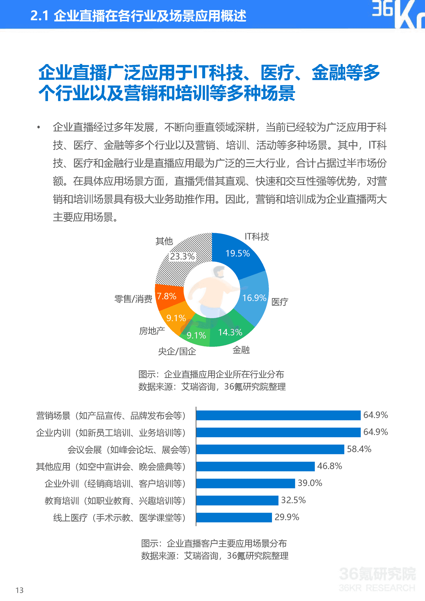 36Kr-2022年企业直播发展与应用研究报告-47页 (14).png
