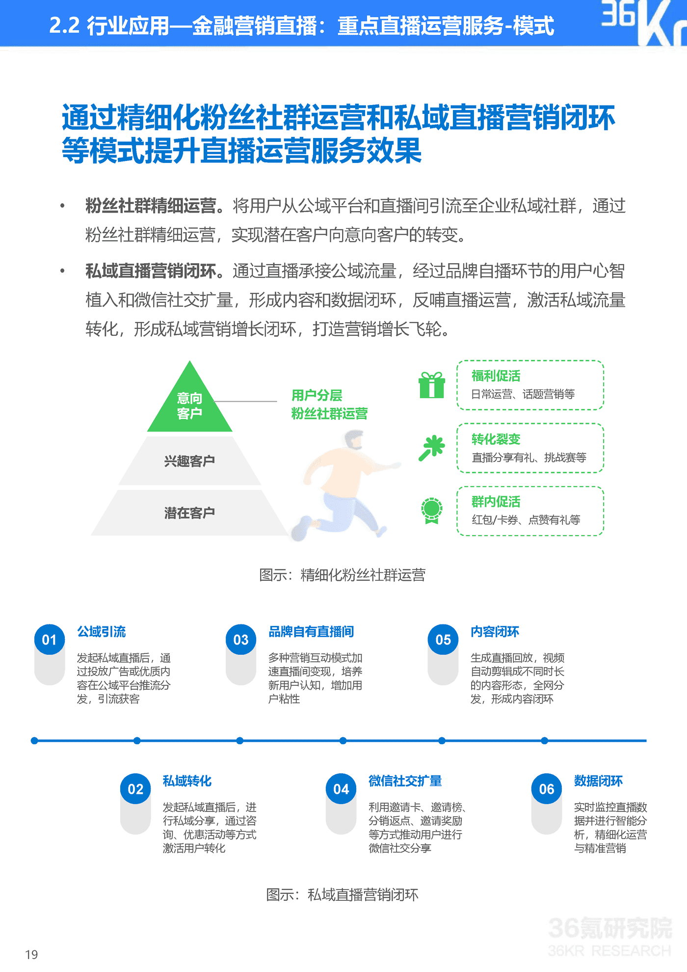 36Kr-2022年企业直播发展与应用研究报告-47页 (20).png