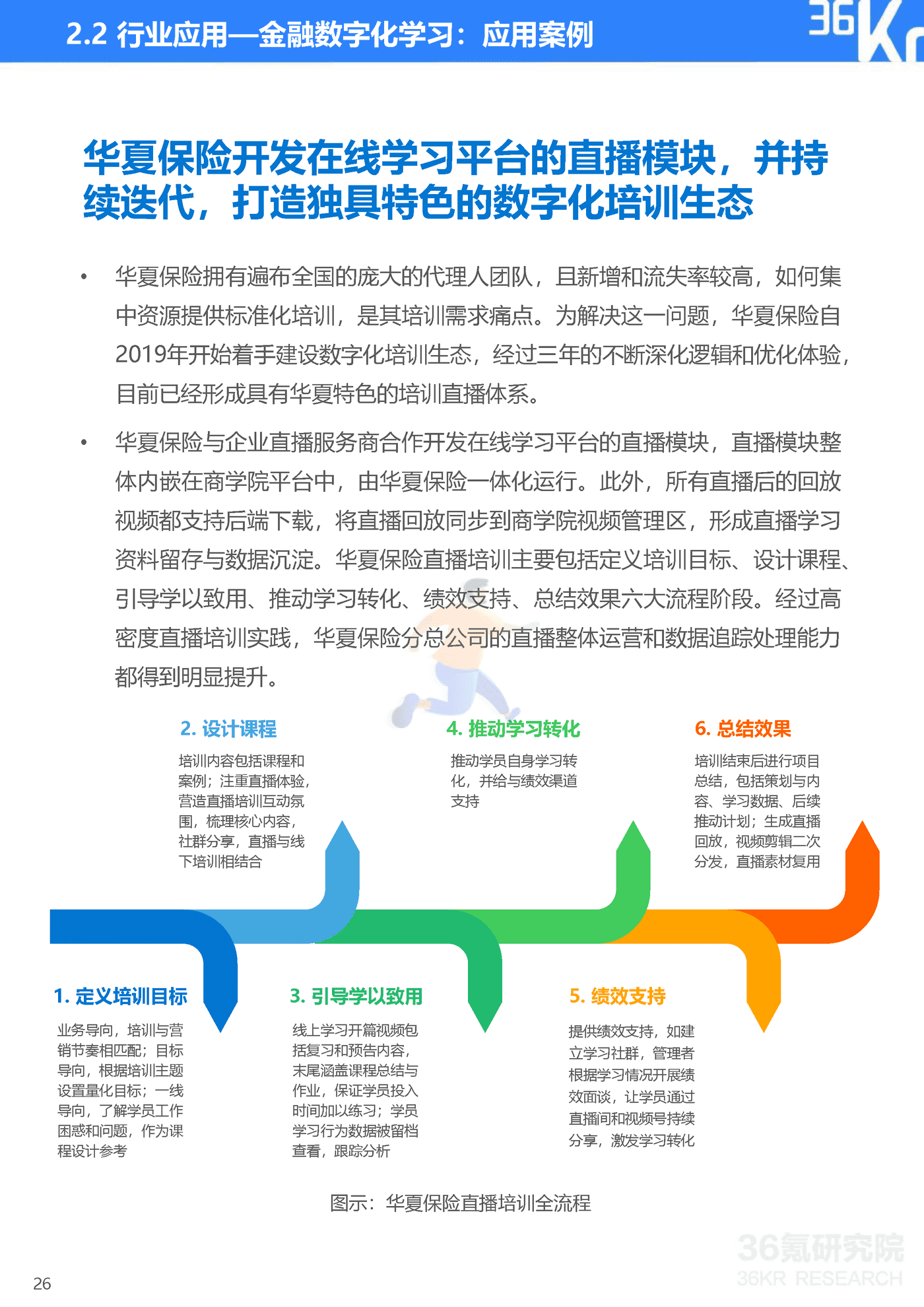36Kr-2022年企业直播发展与应用研究报告-47页 (27).png