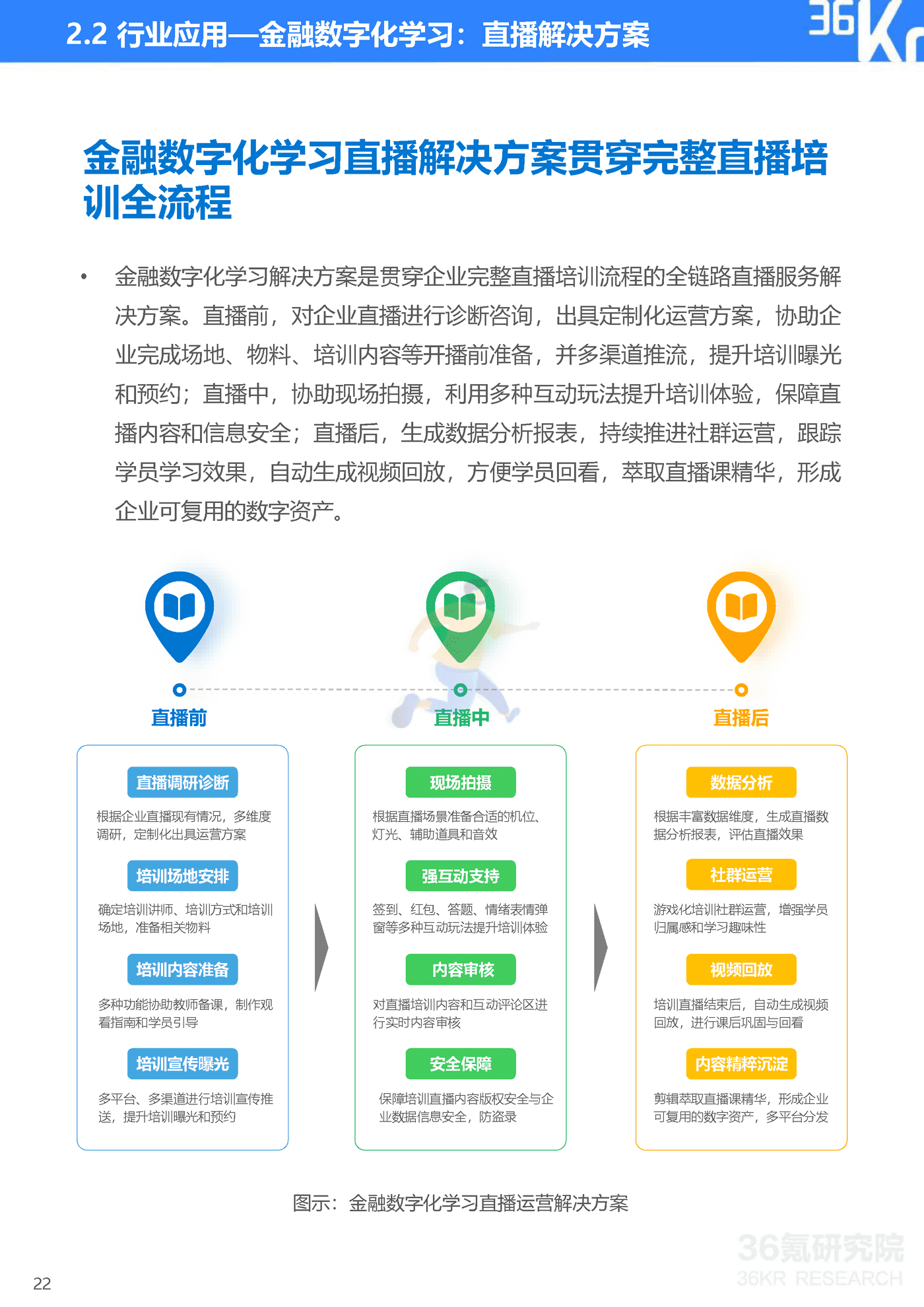 36Kr-2022年企业直播发展与应用研究报告-47页 (23).png