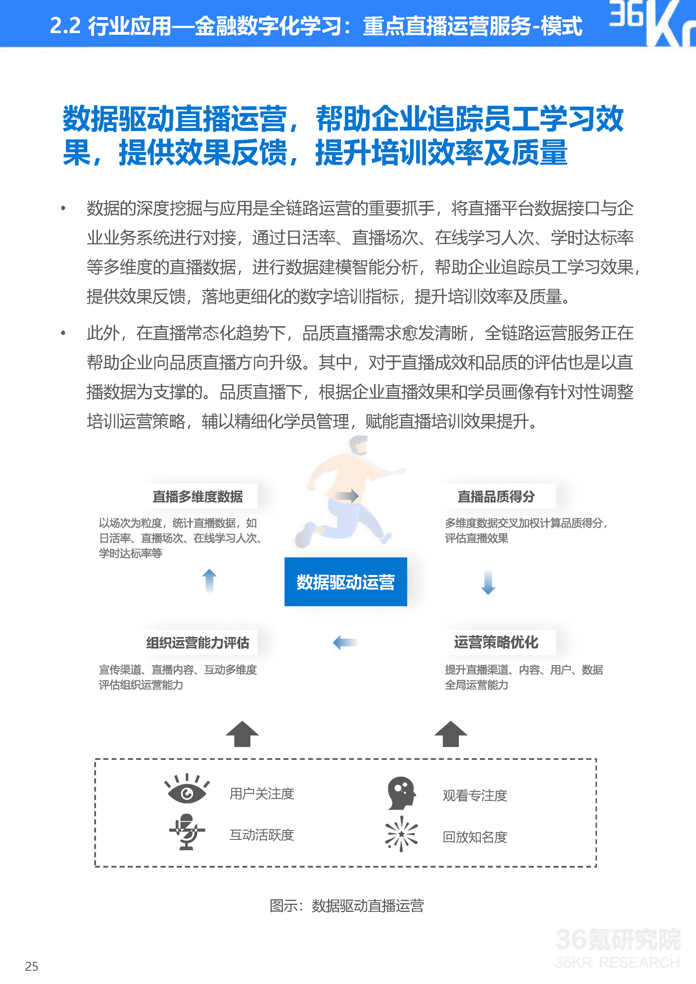 36Kr-2022年企业直播发展与应用研究报告-47页 (26).png