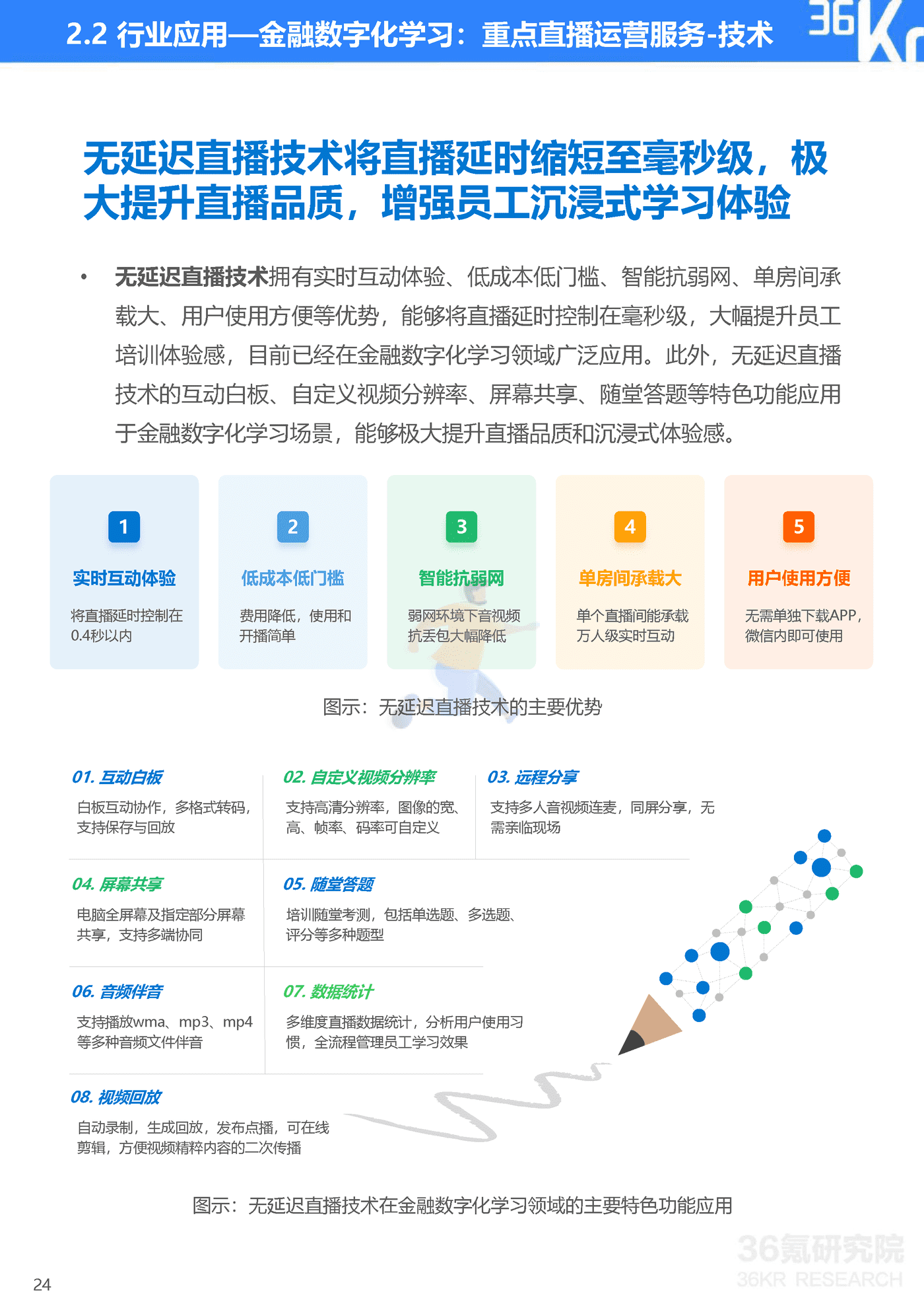 36Kr-2022年企业直播发展与应用研究报告-47页 (25).png