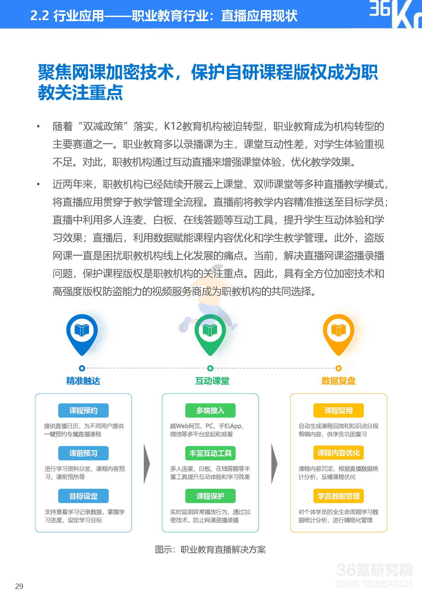 36Kr-2022年企业直播发展与应用研究报告-47页 (30).png