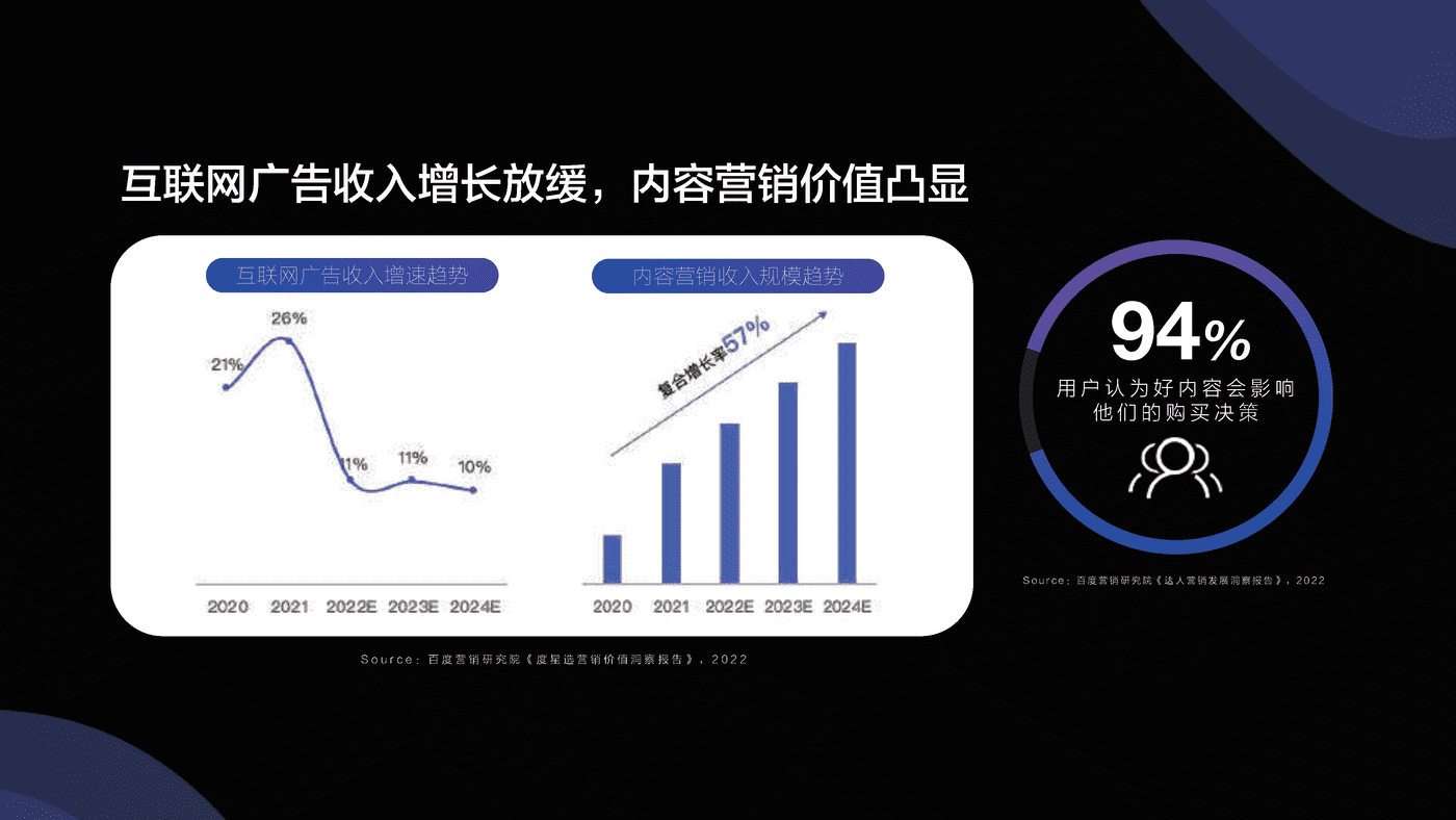 2022百度达人营销策略通案 (5).png