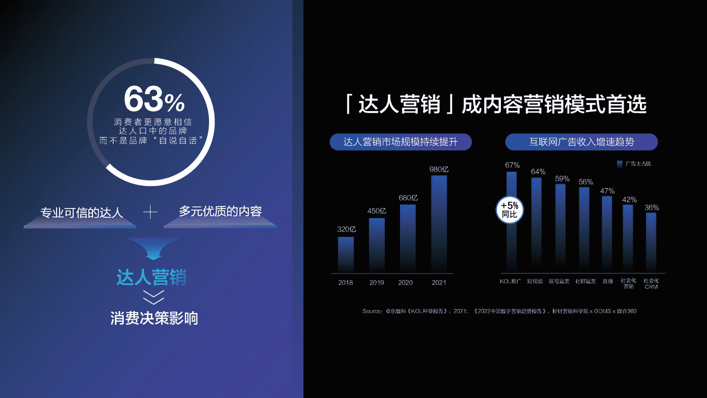 2022百度达人营销策略通案 (12).png
