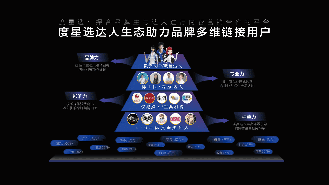 2022百度达人营销策略通案 (13).png