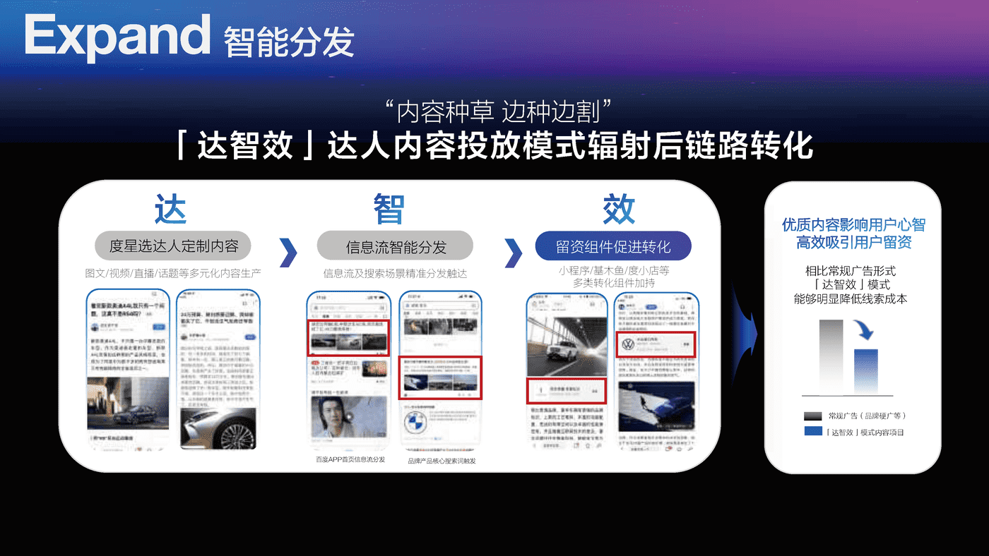 2022百度达人营销策略通案 (21).png