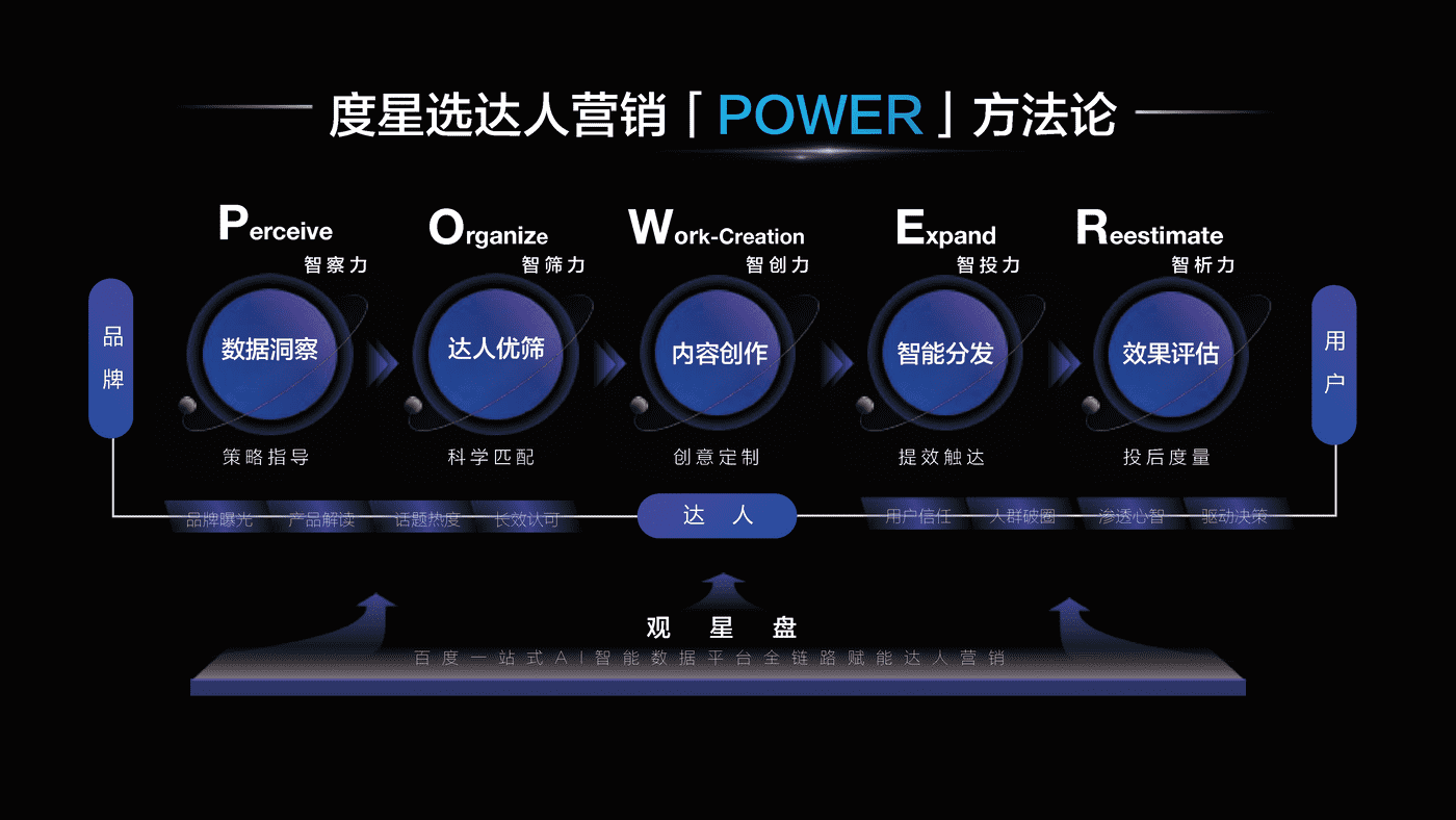 2022百度达人营销策略通案 (15).png