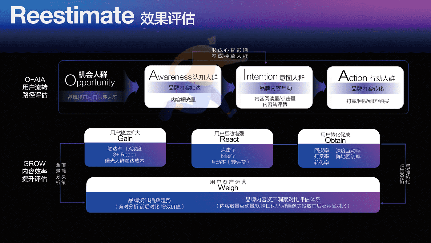 2022百度达人营销策略通案 (22).png