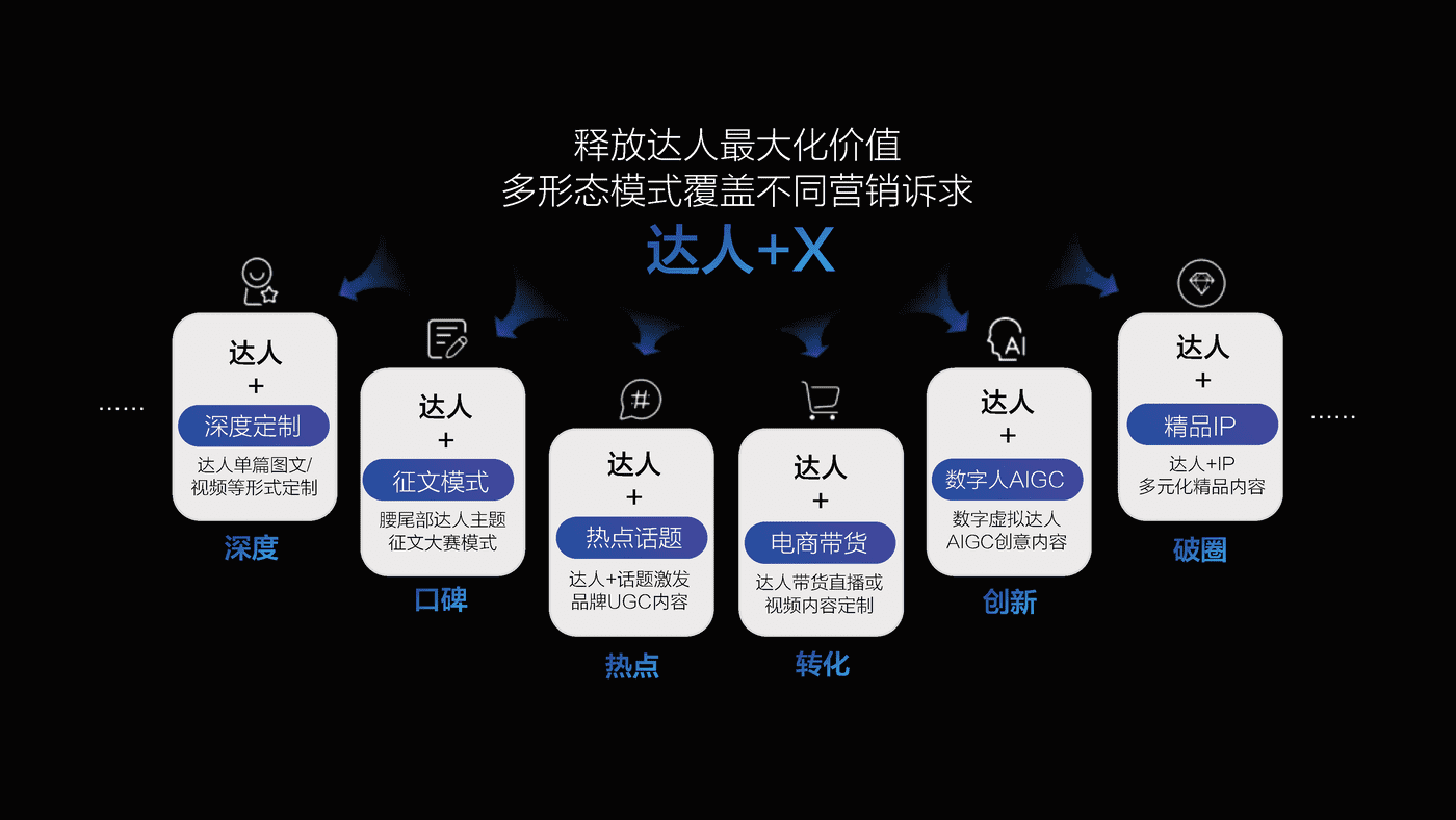 2022百度达人营销策略通案 (24).png
