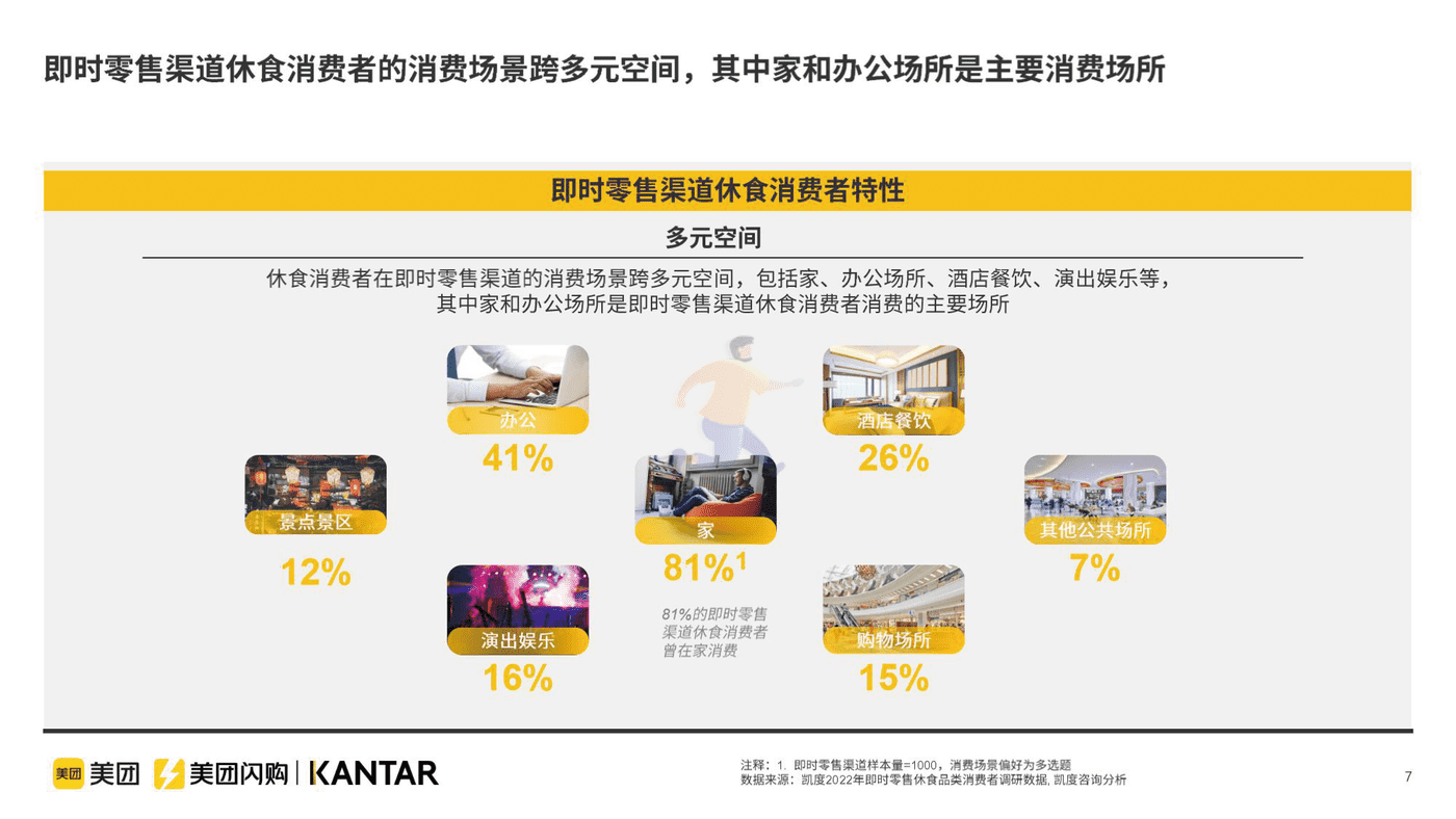 即时零售休闲食品品类白皮书 (7).png