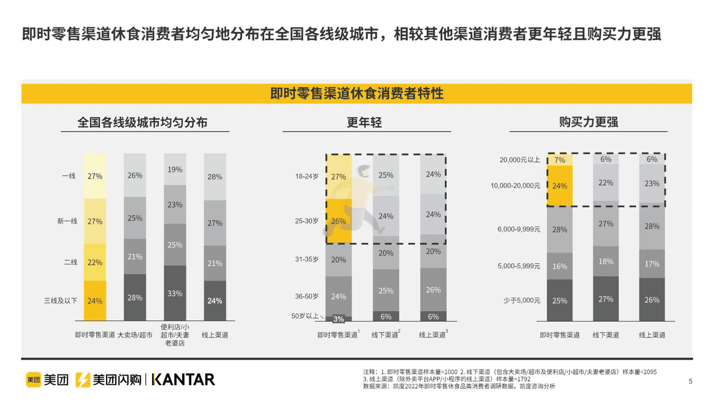 即时零售休闲食品品类白皮书 (5).png