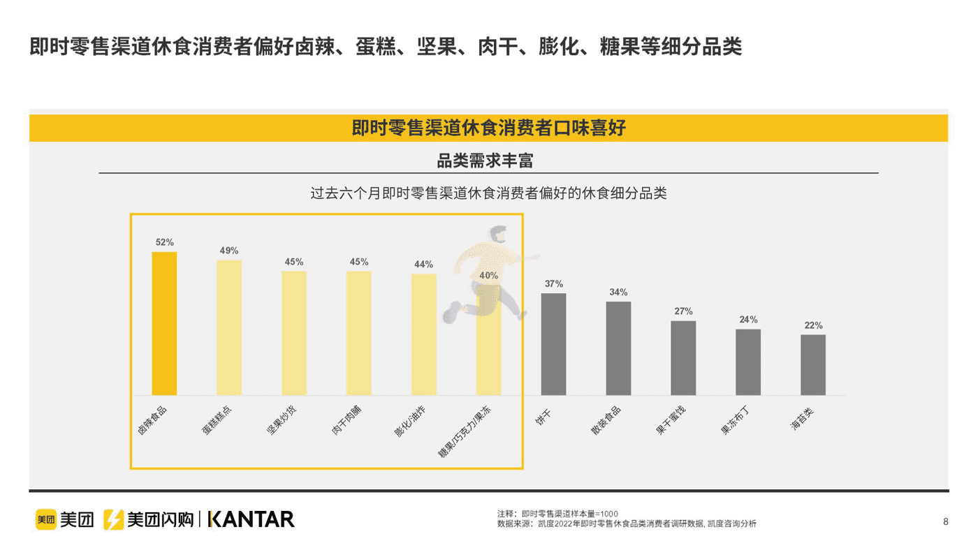 即时零售休闲食品品类白皮书 (8).png