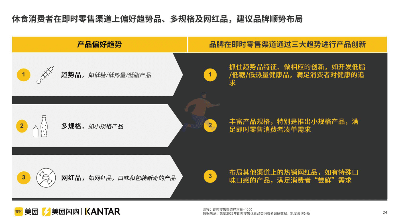 即时零售休闲食品品类白皮书 (24).png