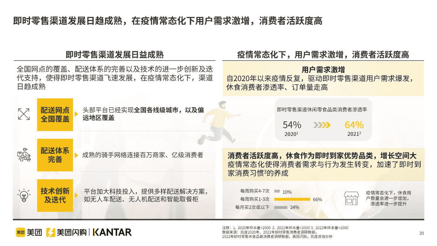 即时零售休闲食品品类白皮书 (20).png