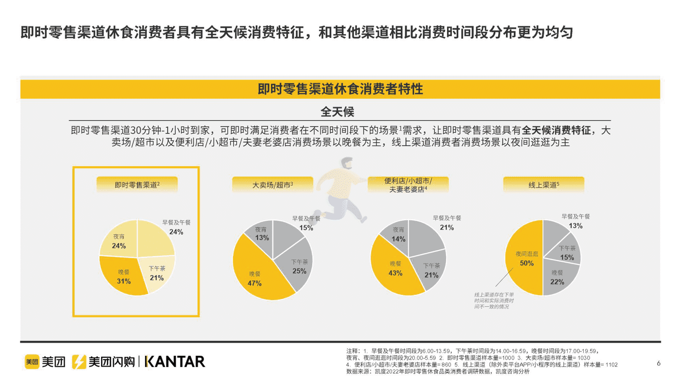 即时零售休闲食品品类白皮书 (6).png