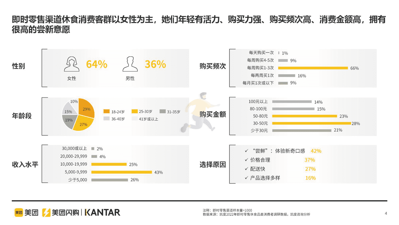 即时零售休闲食品品类白皮书 (4).png