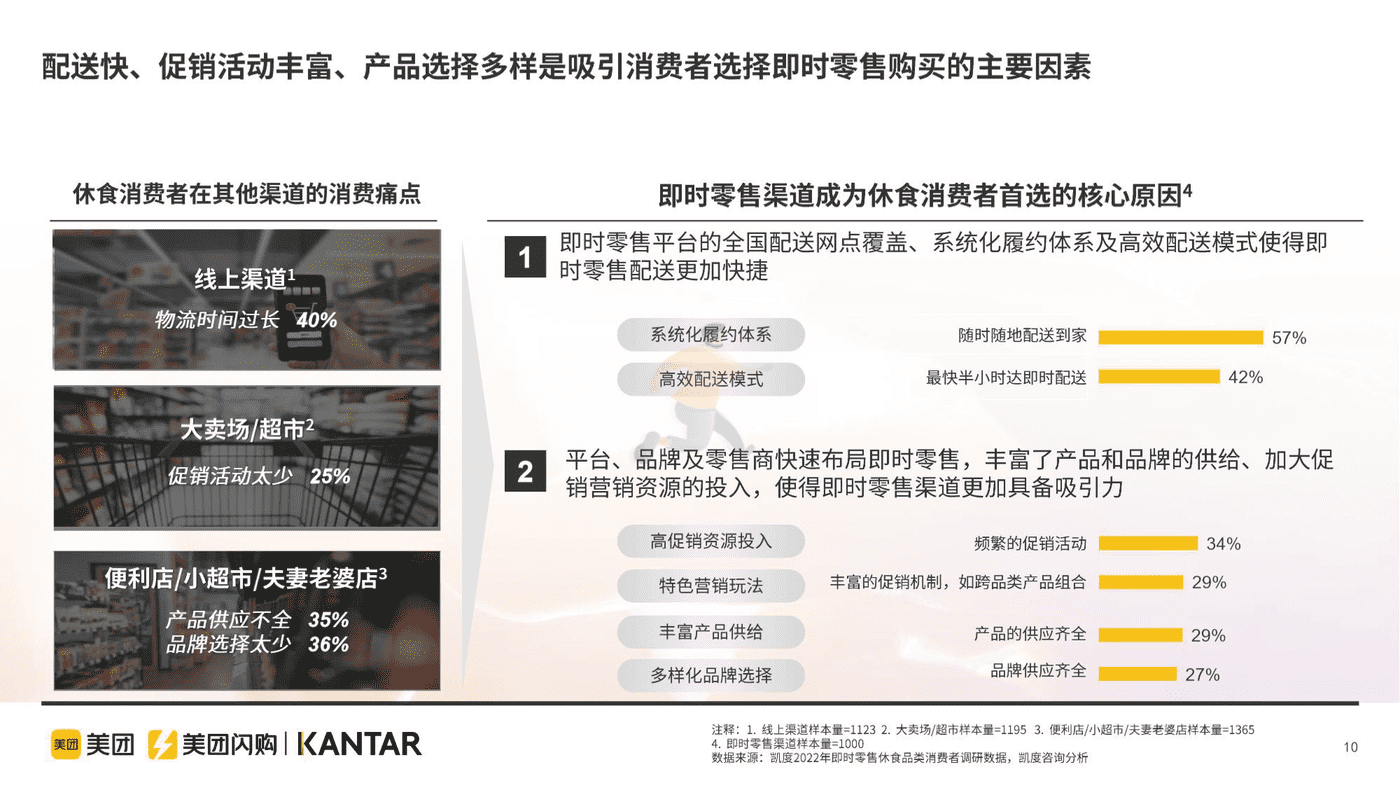 即时零售休闲食品品类白皮书 (10).png