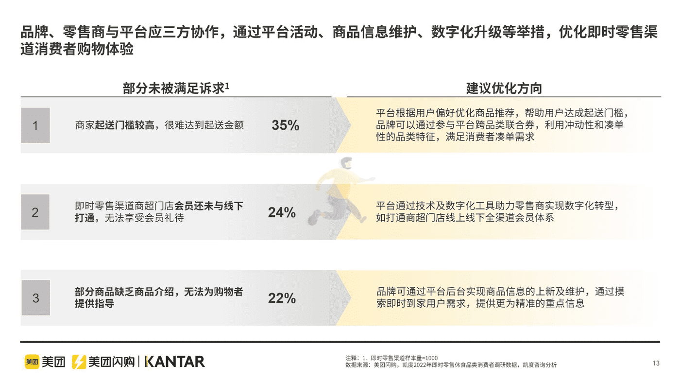 即时零售休闲食品品类白皮书 (13).png