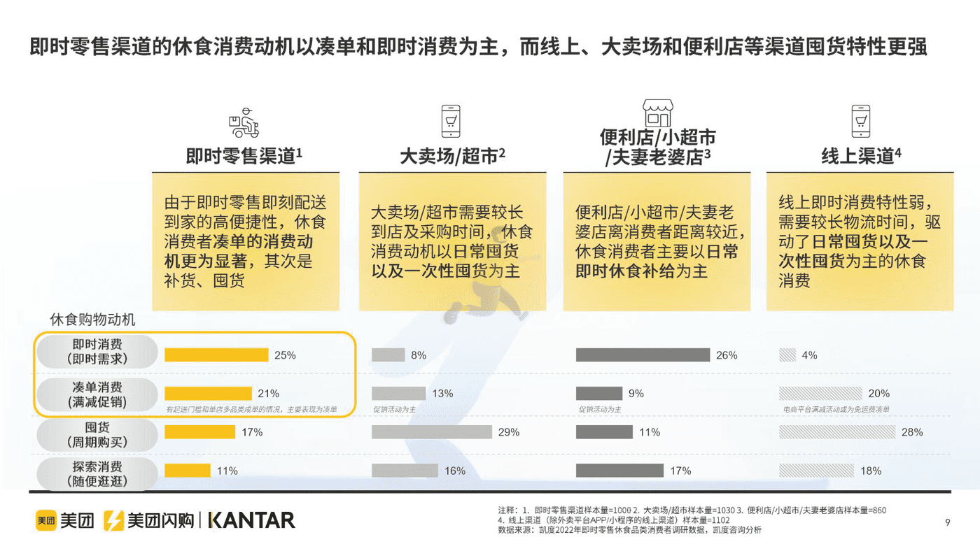 即时零售休闲食品品类白皮书 (9).png