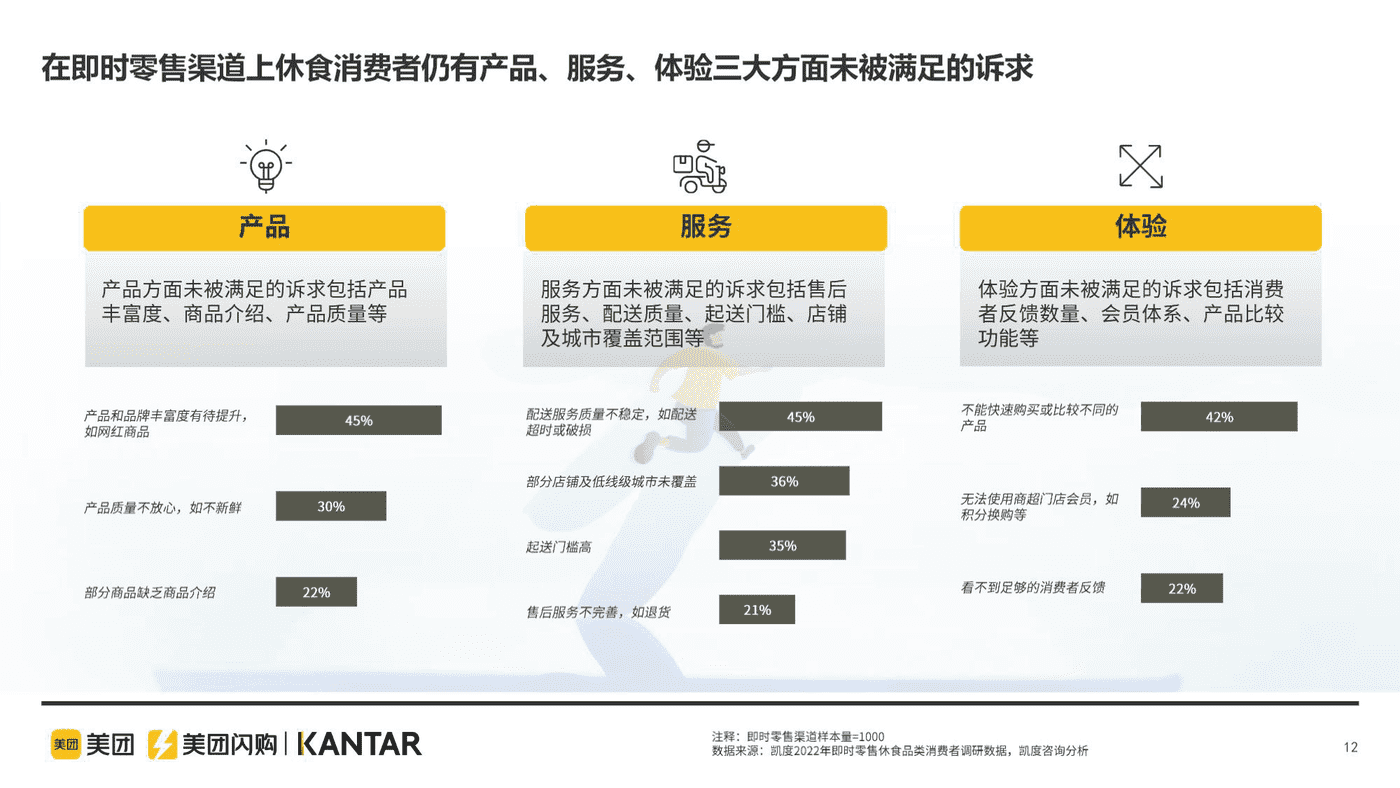 即时零售休闲食品品类白皮书 (12).png