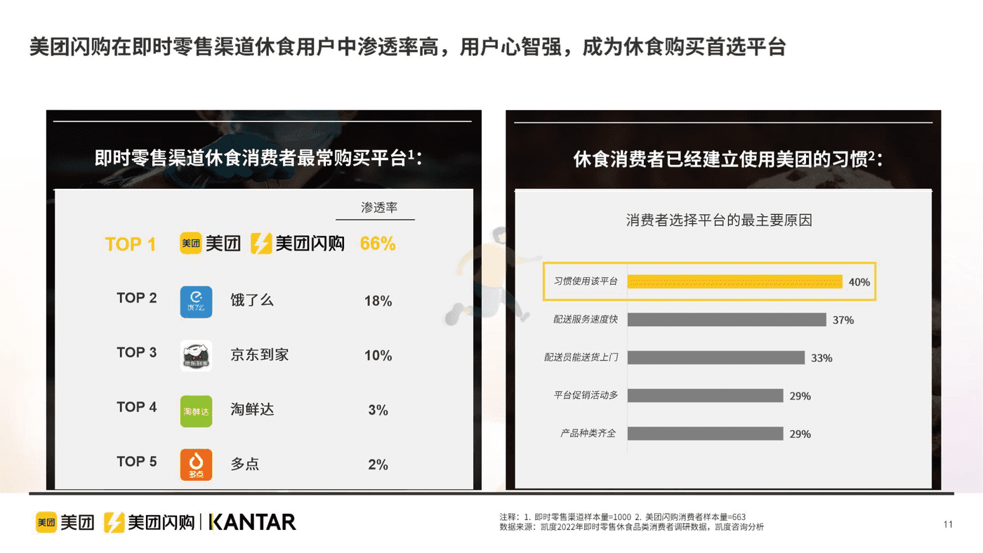 即时零售休闲食品品类白皮书 (11).png