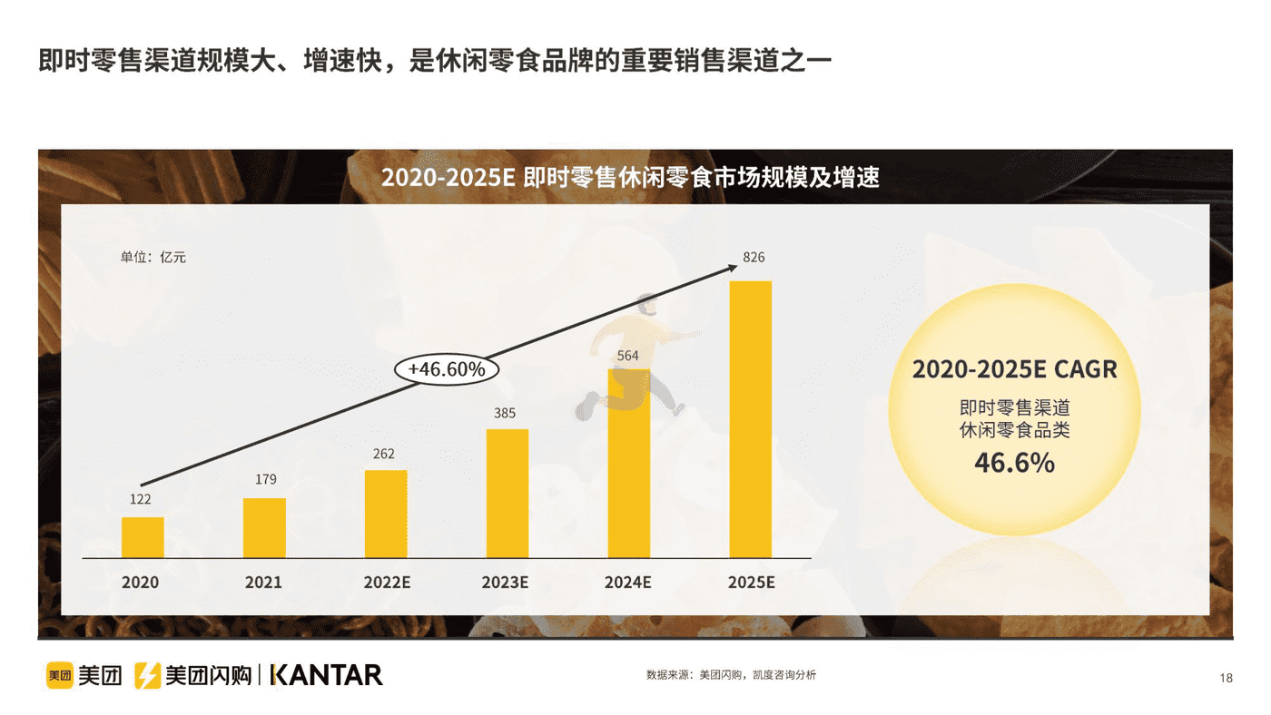 即时零售休闲食品品类白皮书 (18).png