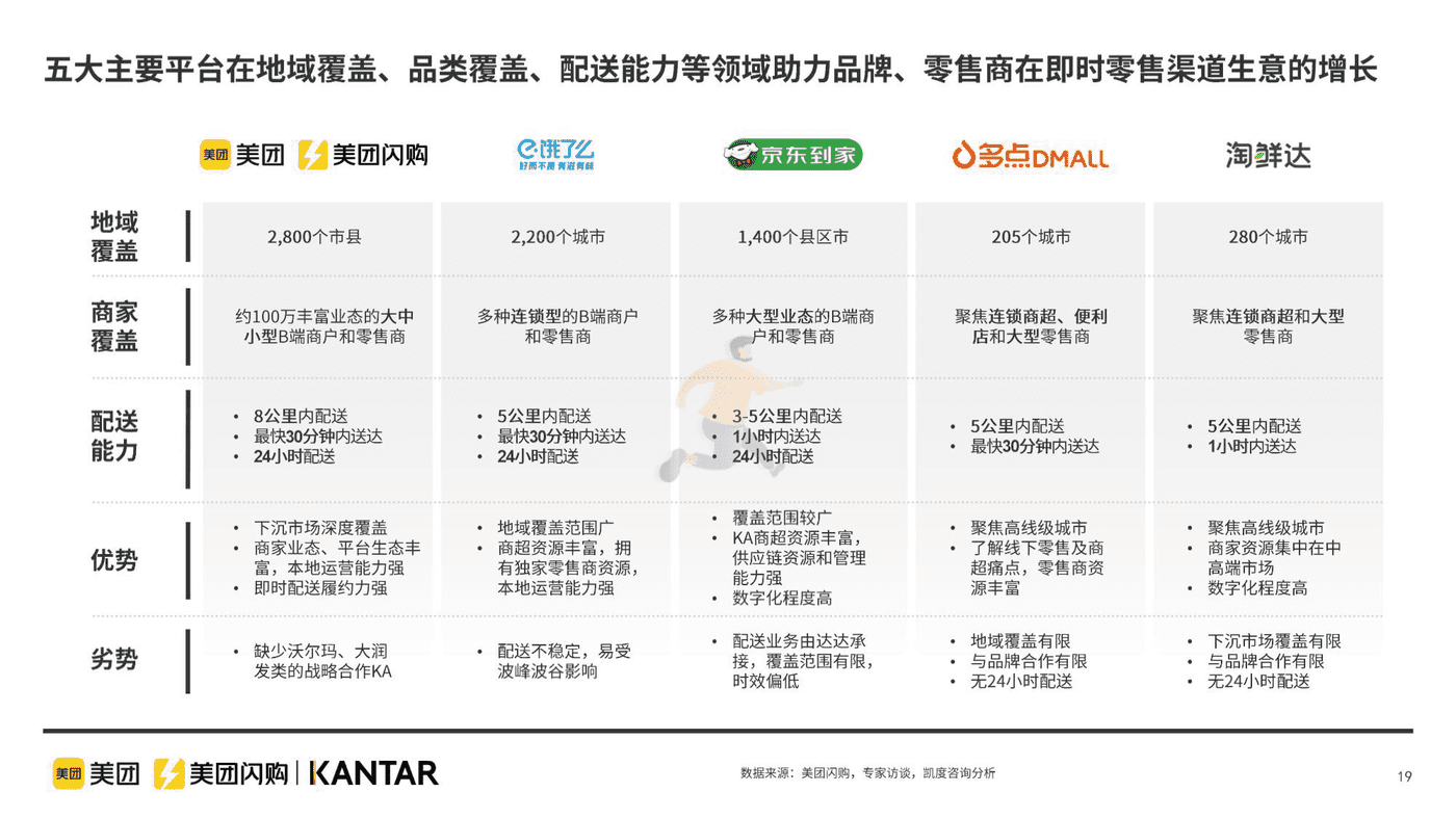 即时零售休闲食品品类白皮书 (19).png