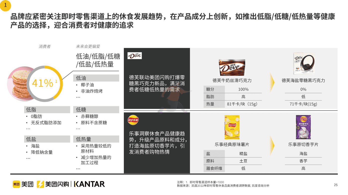 即时零售休闲食品品类白皮书 (25).png