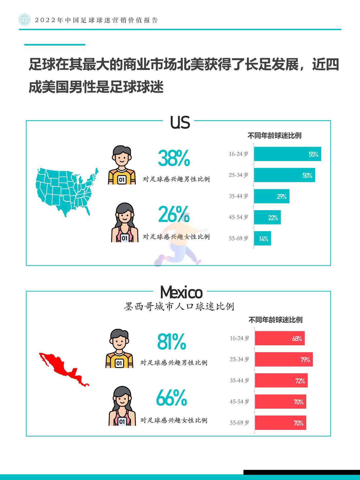 Fastdata极数：2022年中国足球球迷营销价值报告 (13).jpg