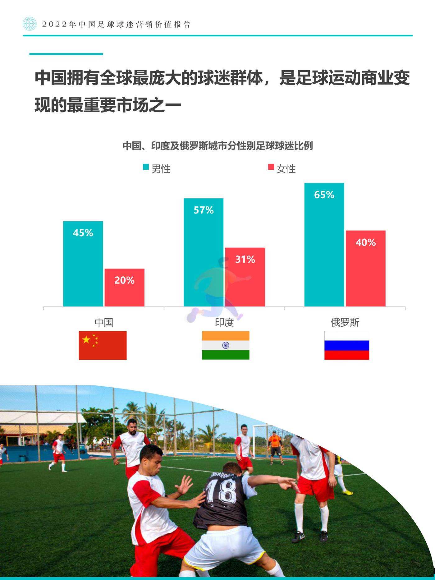Fastdata极数：2022年中国足球球迷营销价值报告 (14).jpg