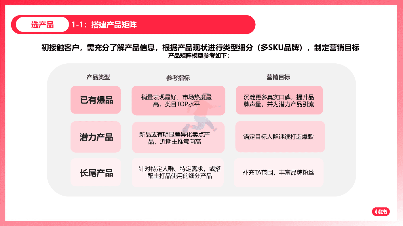 小红书：如何放大卖点价值，引领客户玩转爆文 (4).png