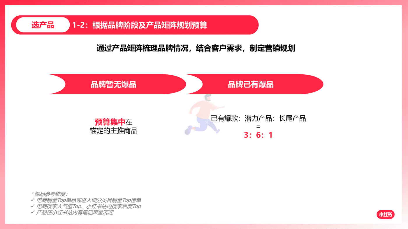 小红书：如何放大卖点价值，引领客户玩转爆文 (5).png