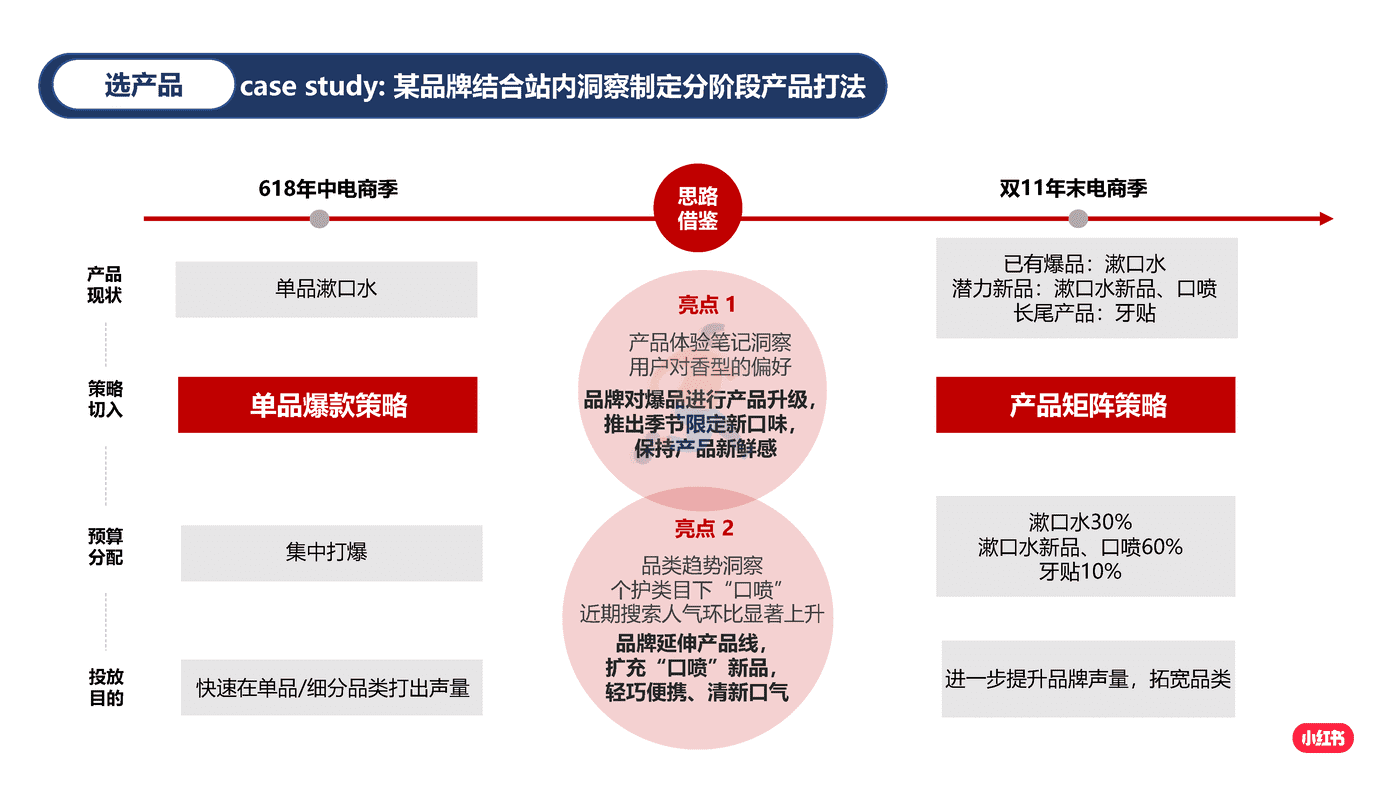 小红书：如何放大卖点价值，引领客户玩转爆文 (6).png