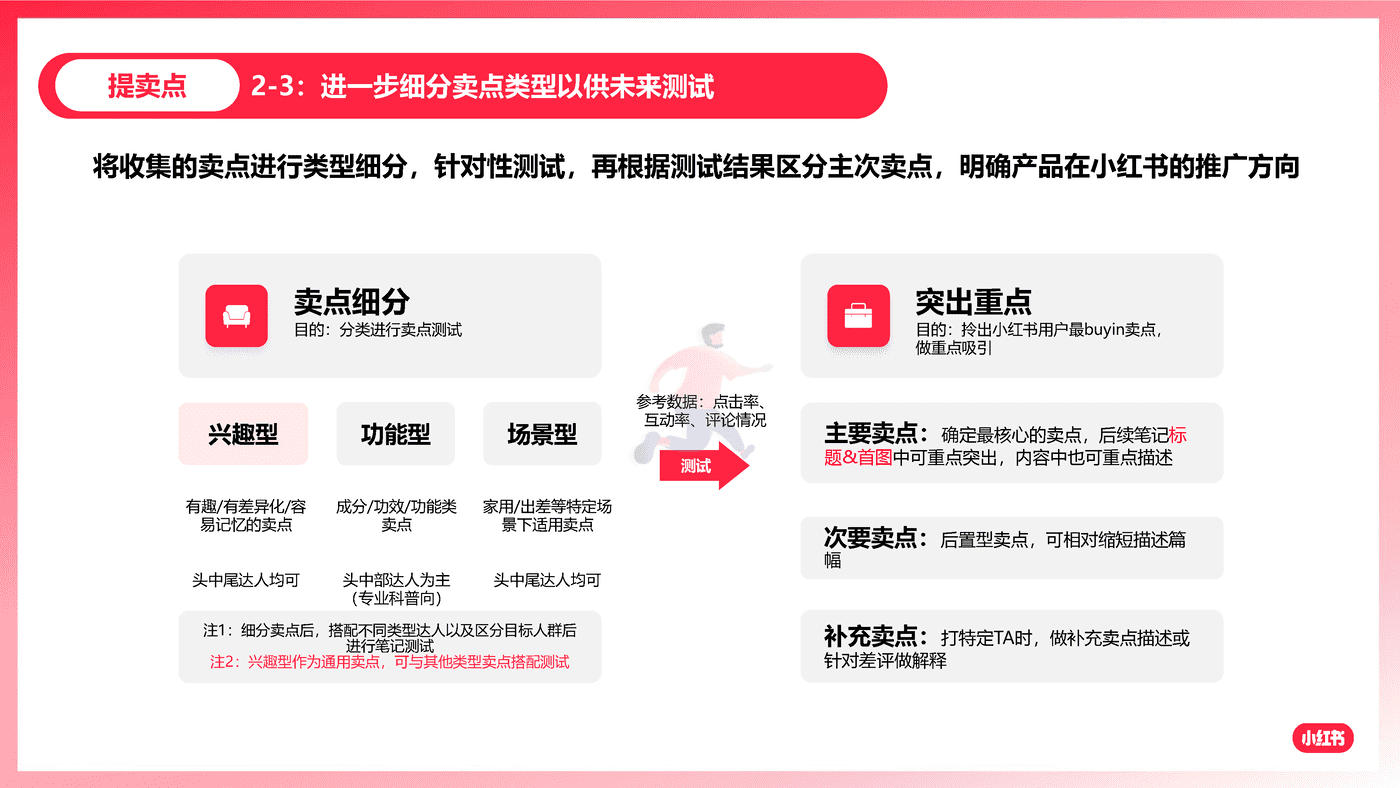 小红书：如何放大卖点价值，引领客户玩转爆文 (12).png