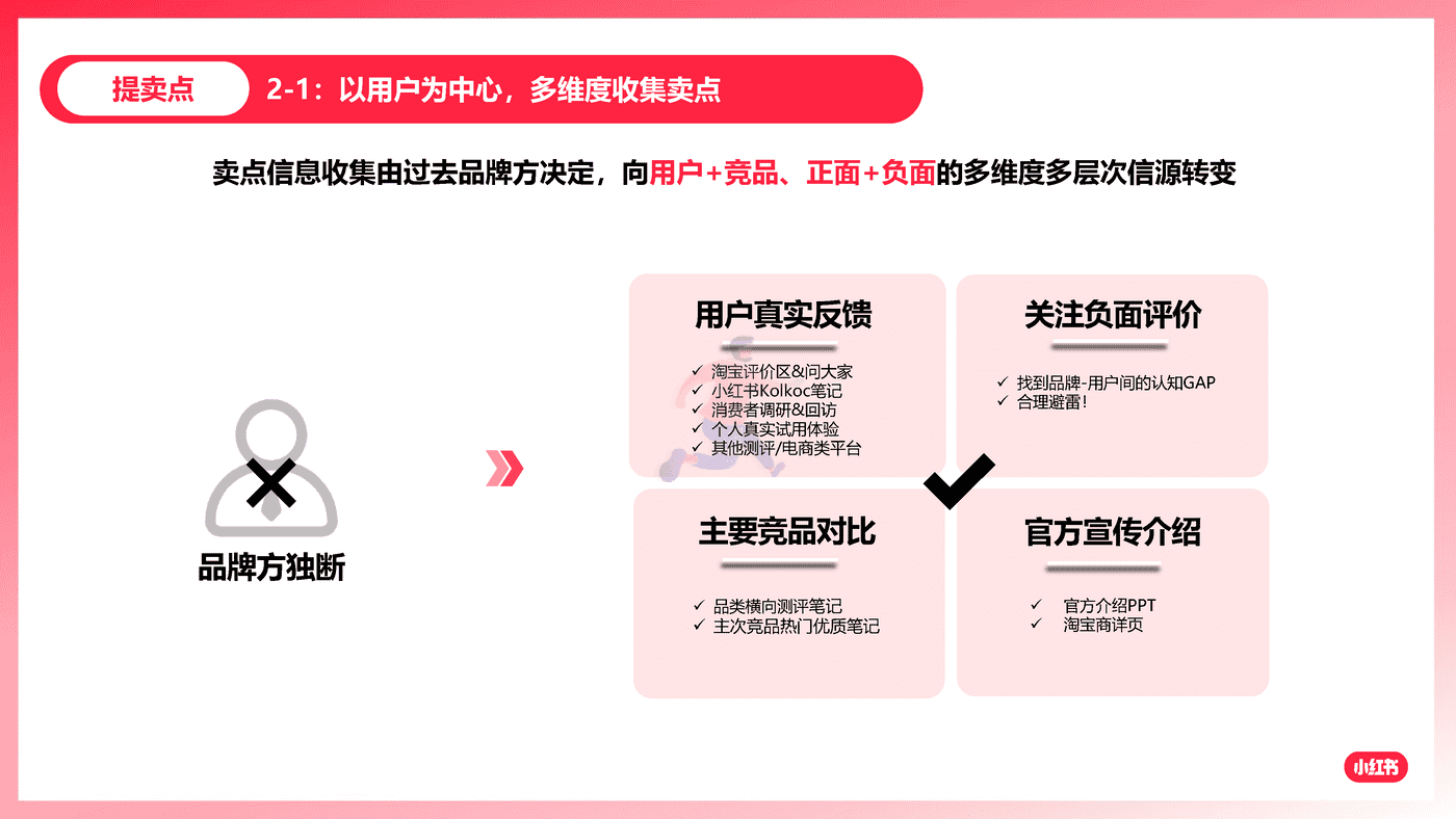 小红书：如何放大卖点价值，引领客户玩转爆文 (8).png