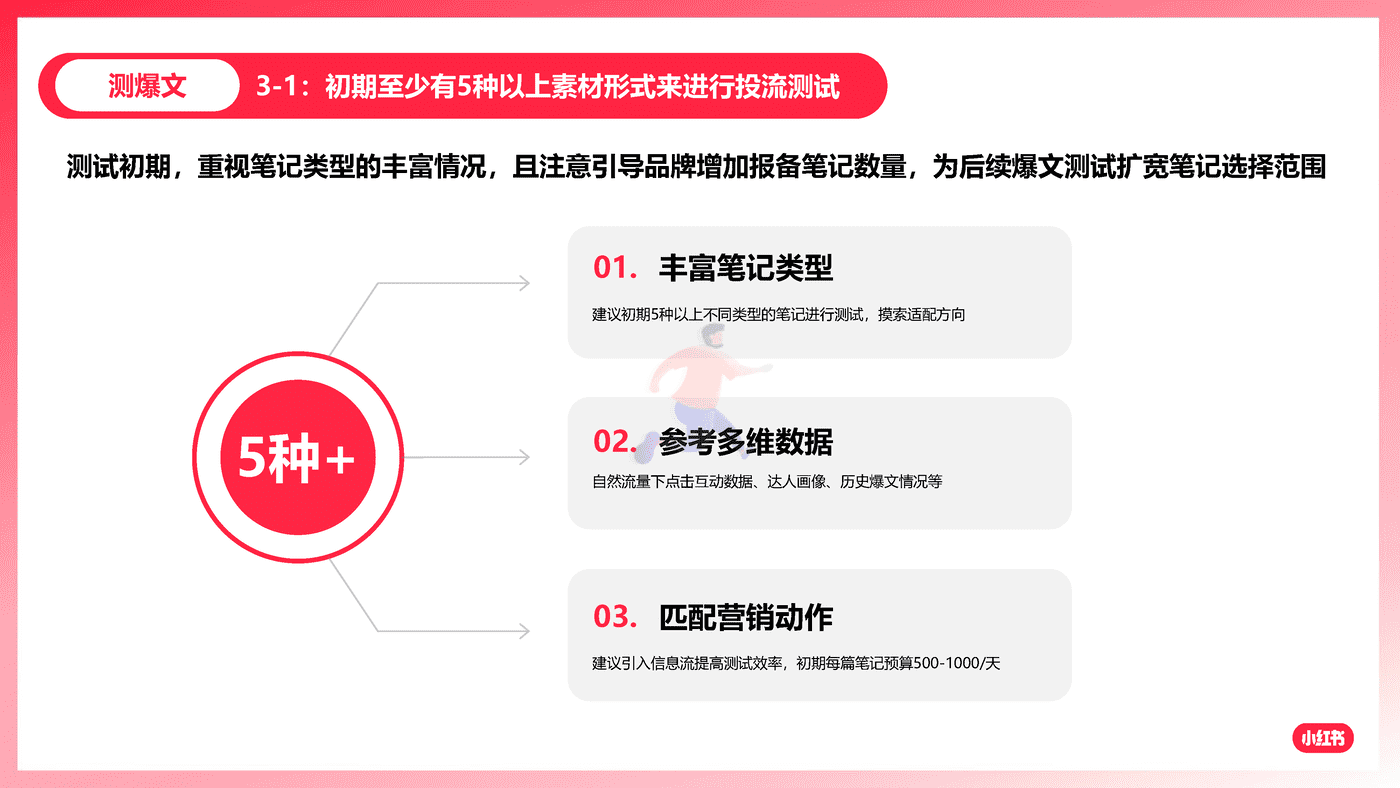 小红书：如何放大卖点价值，引领客户玩转爆文 (18).png