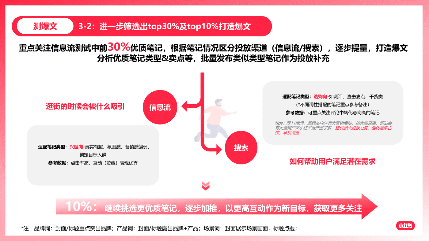 小红书：如何放大卖点价值，引领客户玩转爆文 (19).png