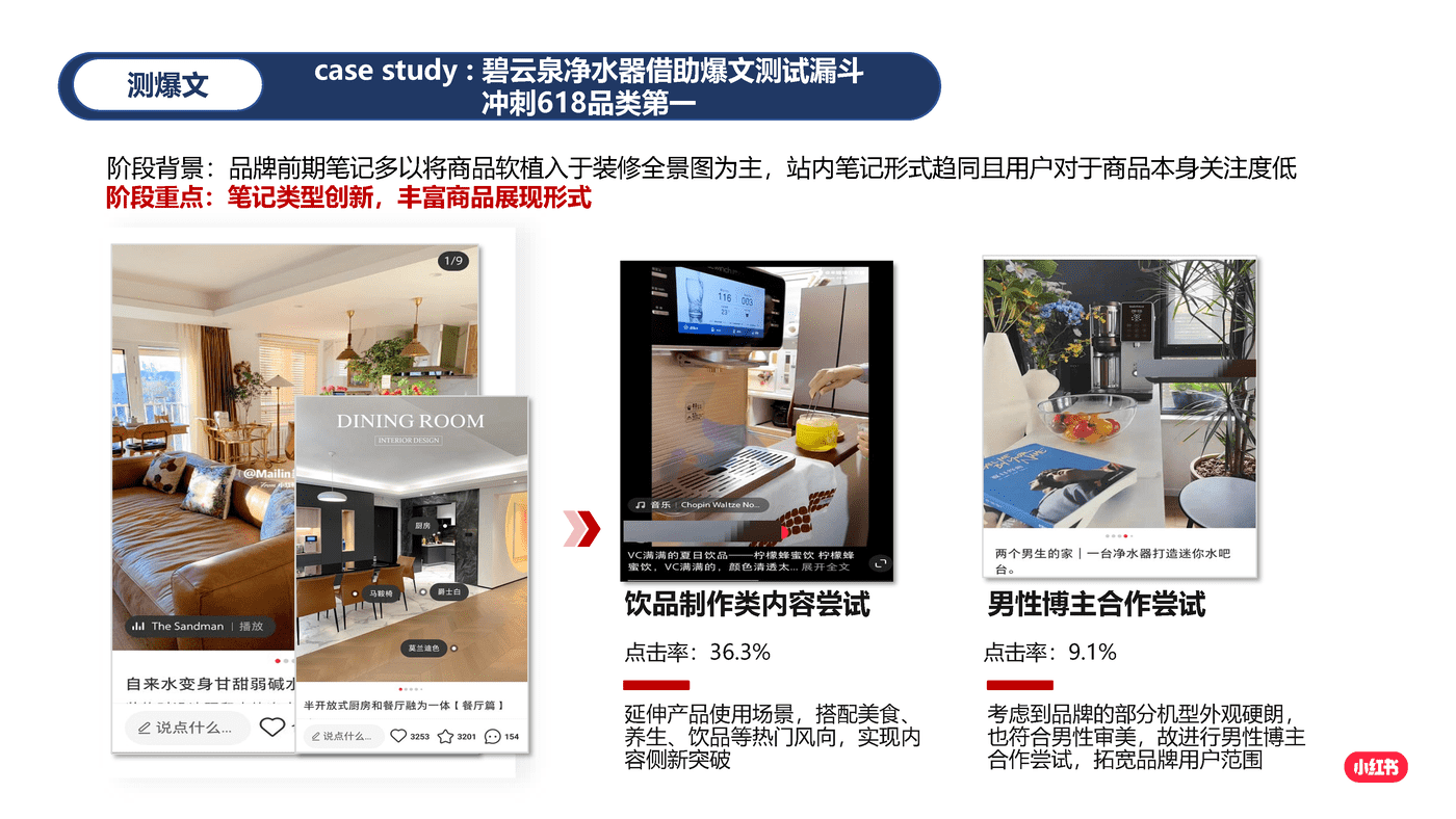 小红书：如何放大卖点价值，引领客户玩转爆文 (20).png