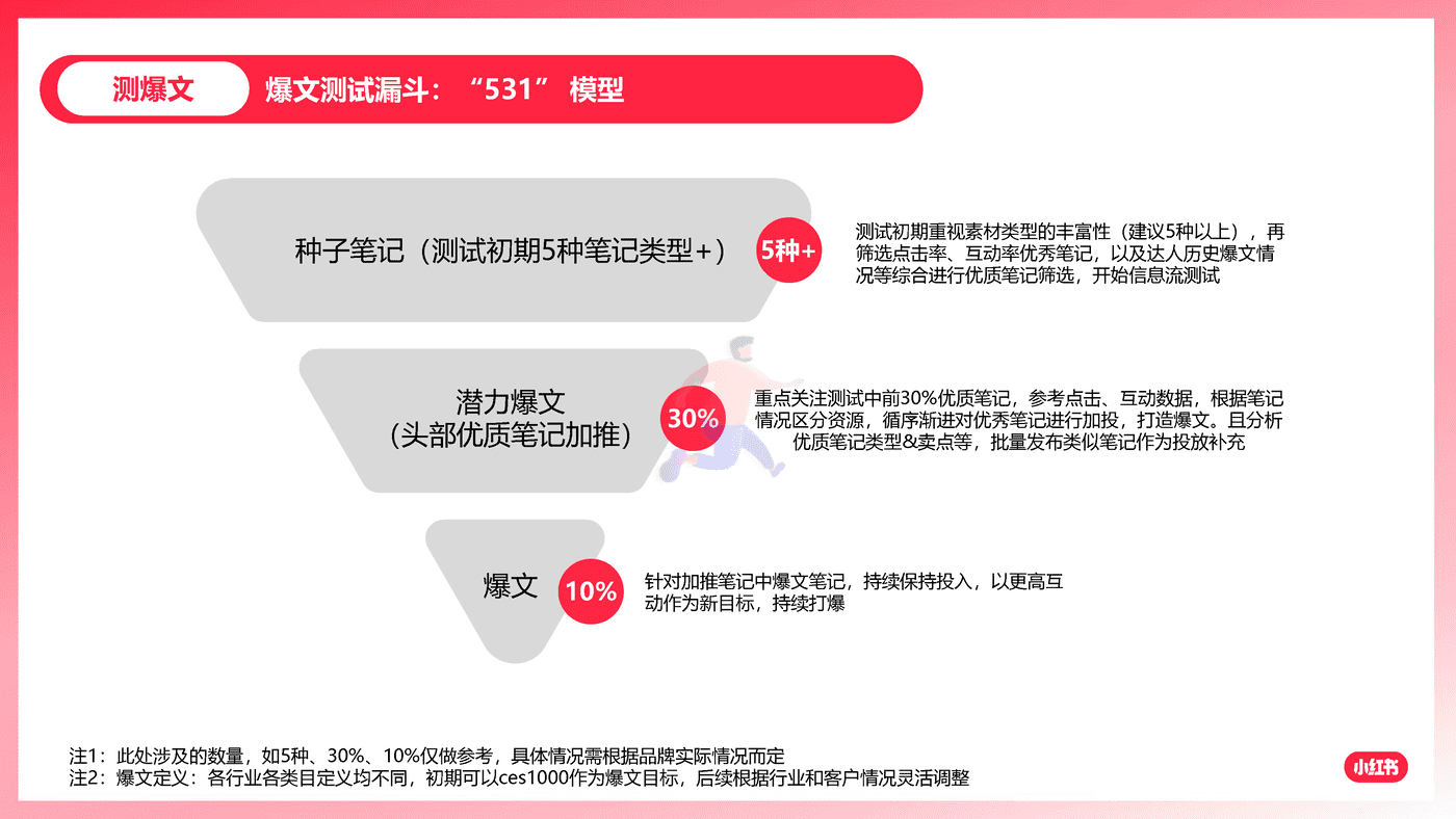 小红书：如何放大卖点价值，引领客户玩转爆文 (17).png