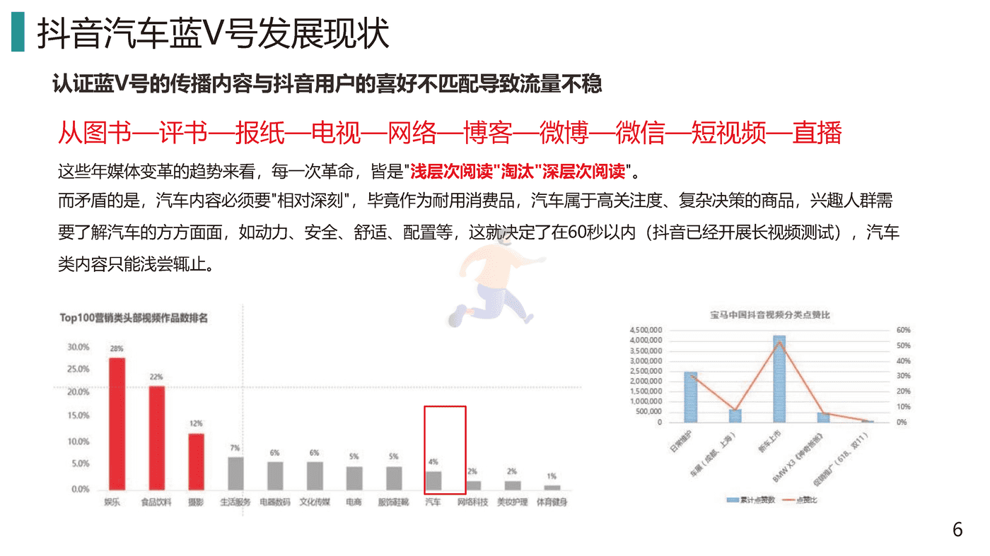 2022汽车品牌抖音短视频运营全案策划 (6).png