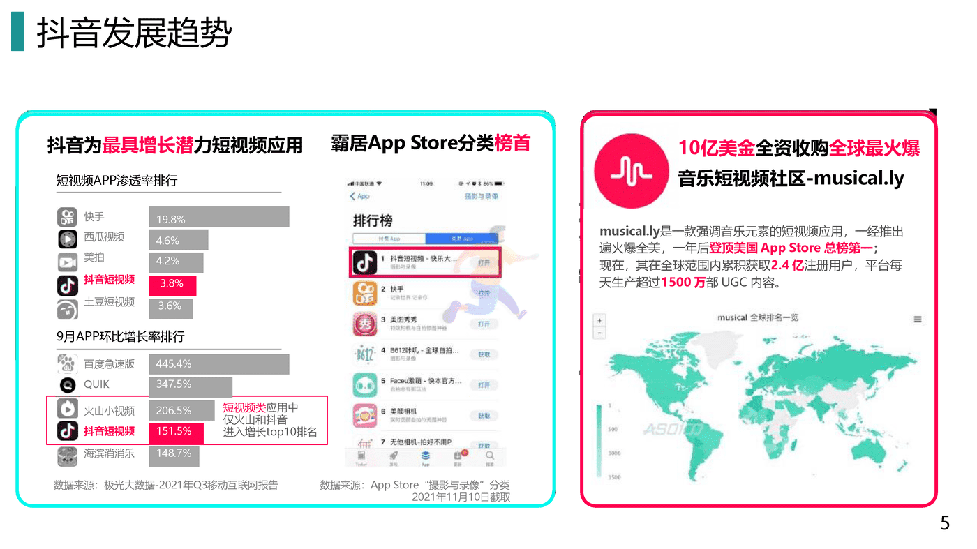 2022汽车品牌抖音短视频运营全案策划 (5).png