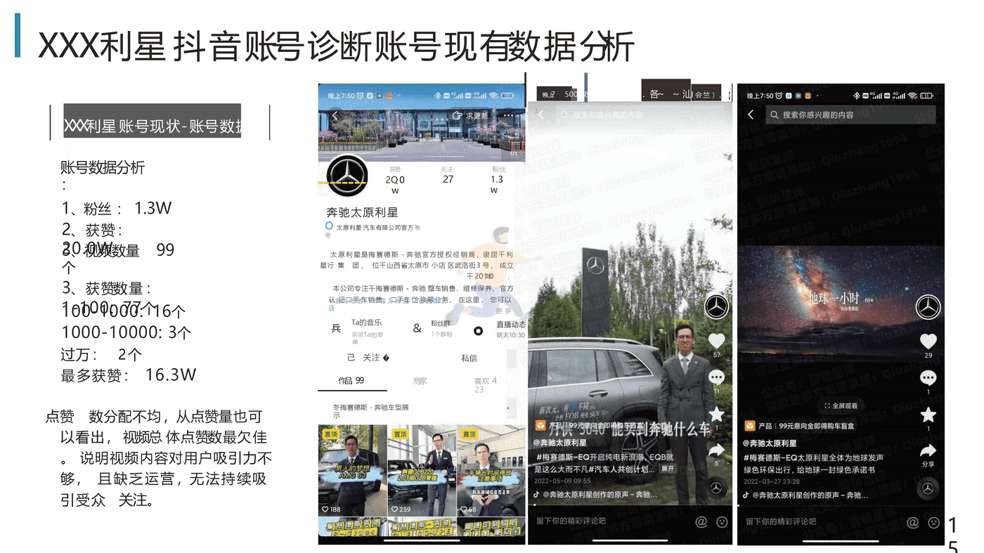 2022汽车品牌抖音短视频运营全案策划 (15).png