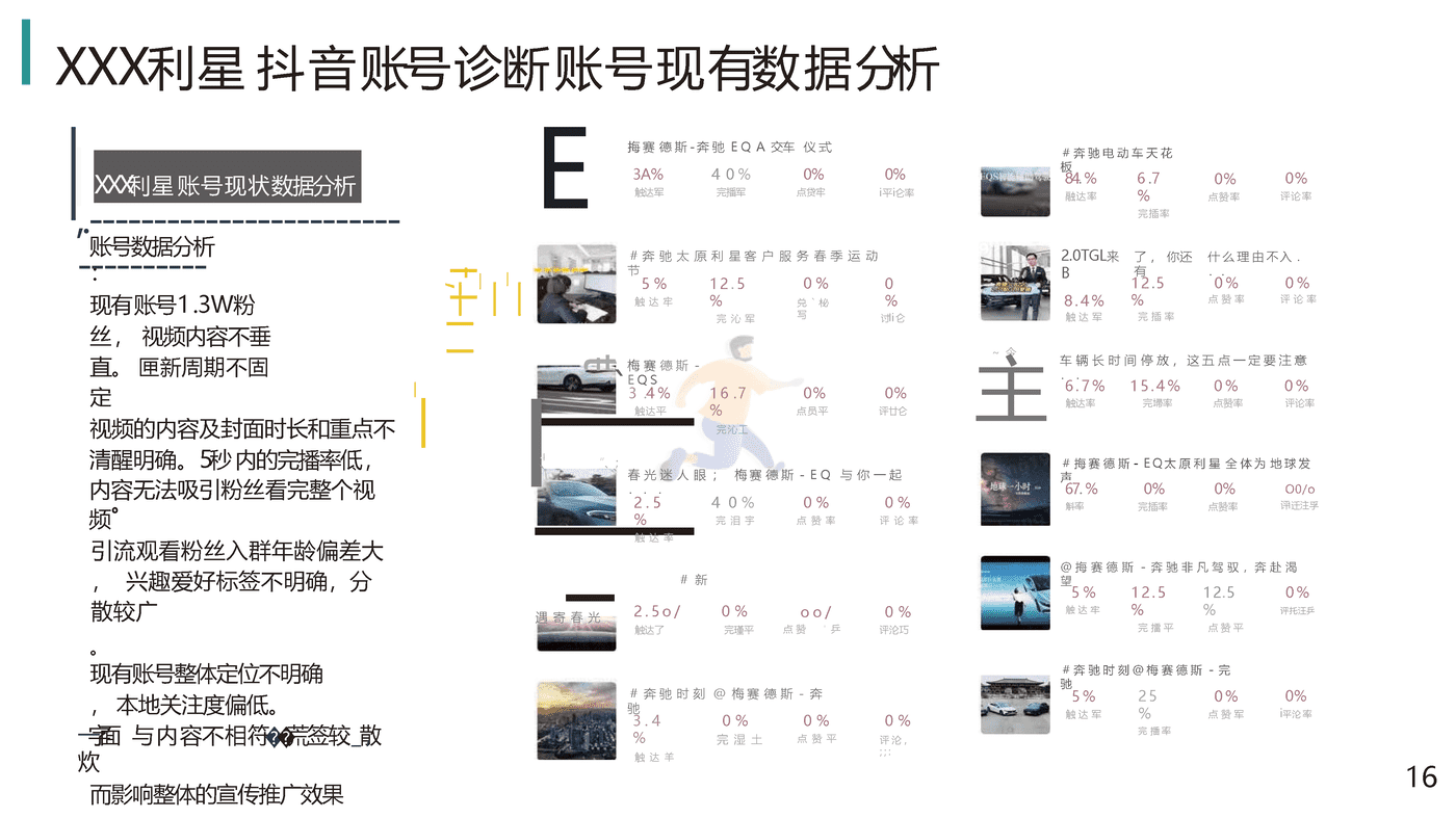 2022汽车品牌抖音短视频运营全案策划 (16).png