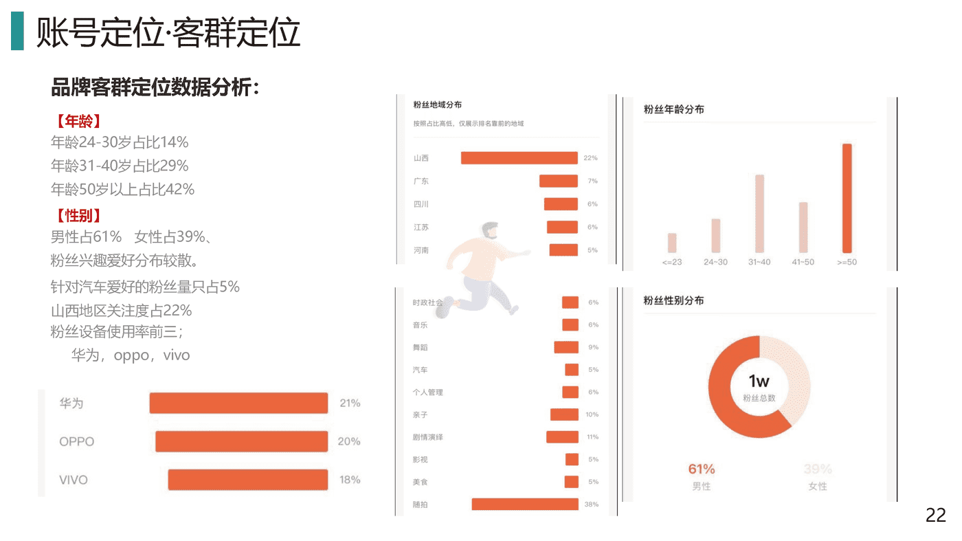 2022汽车品牌抖音短视频运营全案策划 (22).png