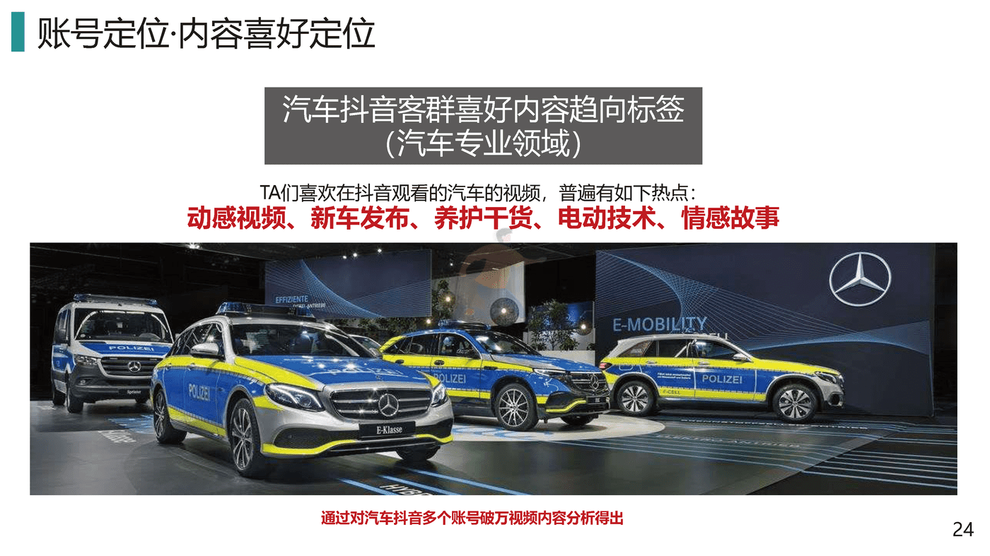 2022汽车品牌抖音短视频运营全案策划 (24).png