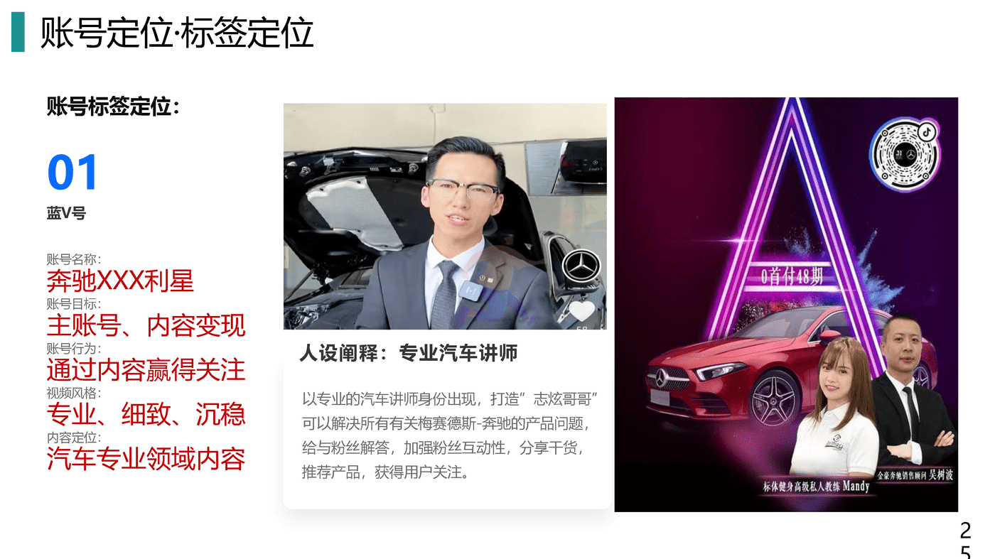2022汽车品牌抖音短视频运营全案策划 (25).png