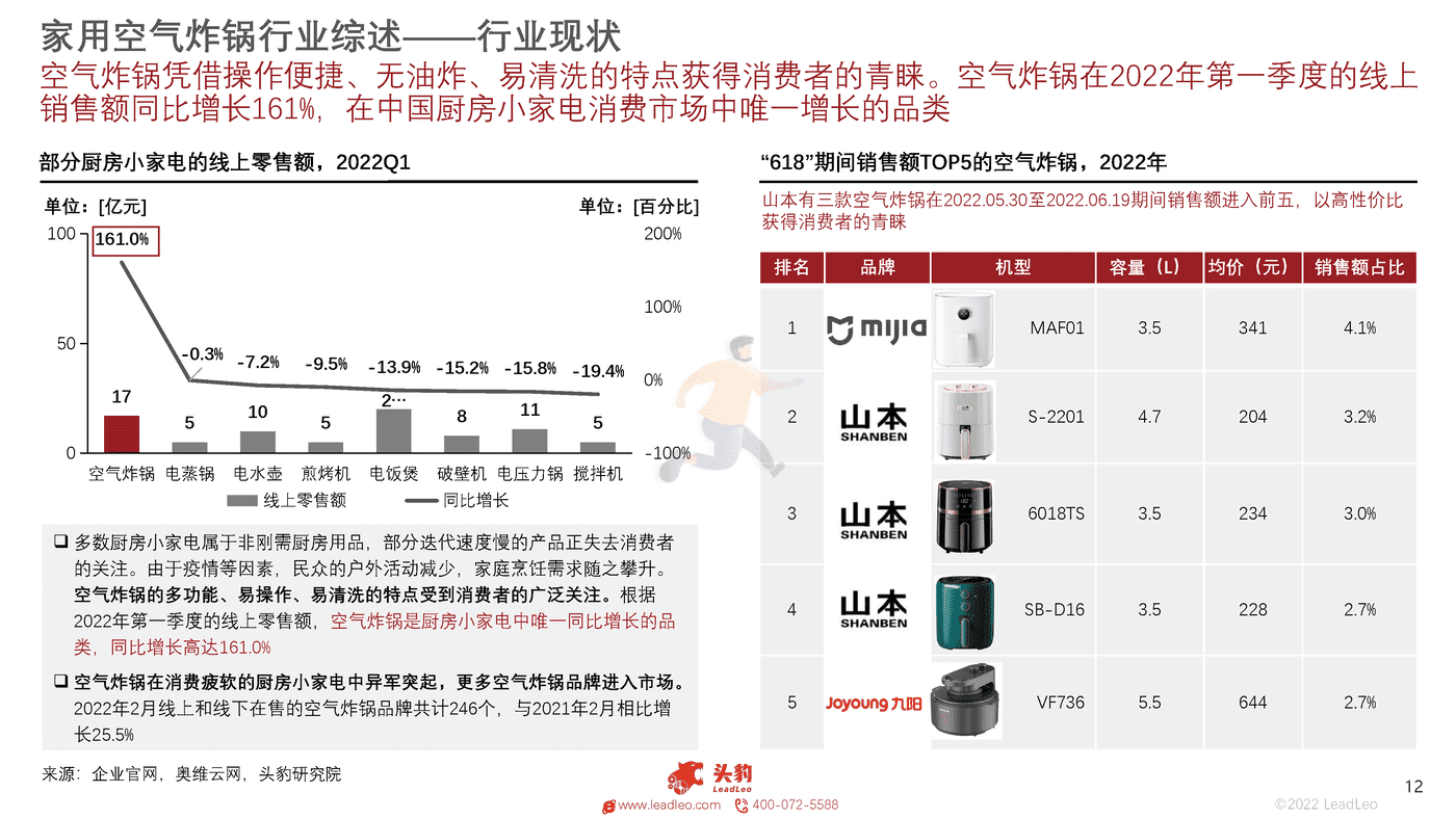头豹研究院-中国家用空气炸锅行业概览 (12).png