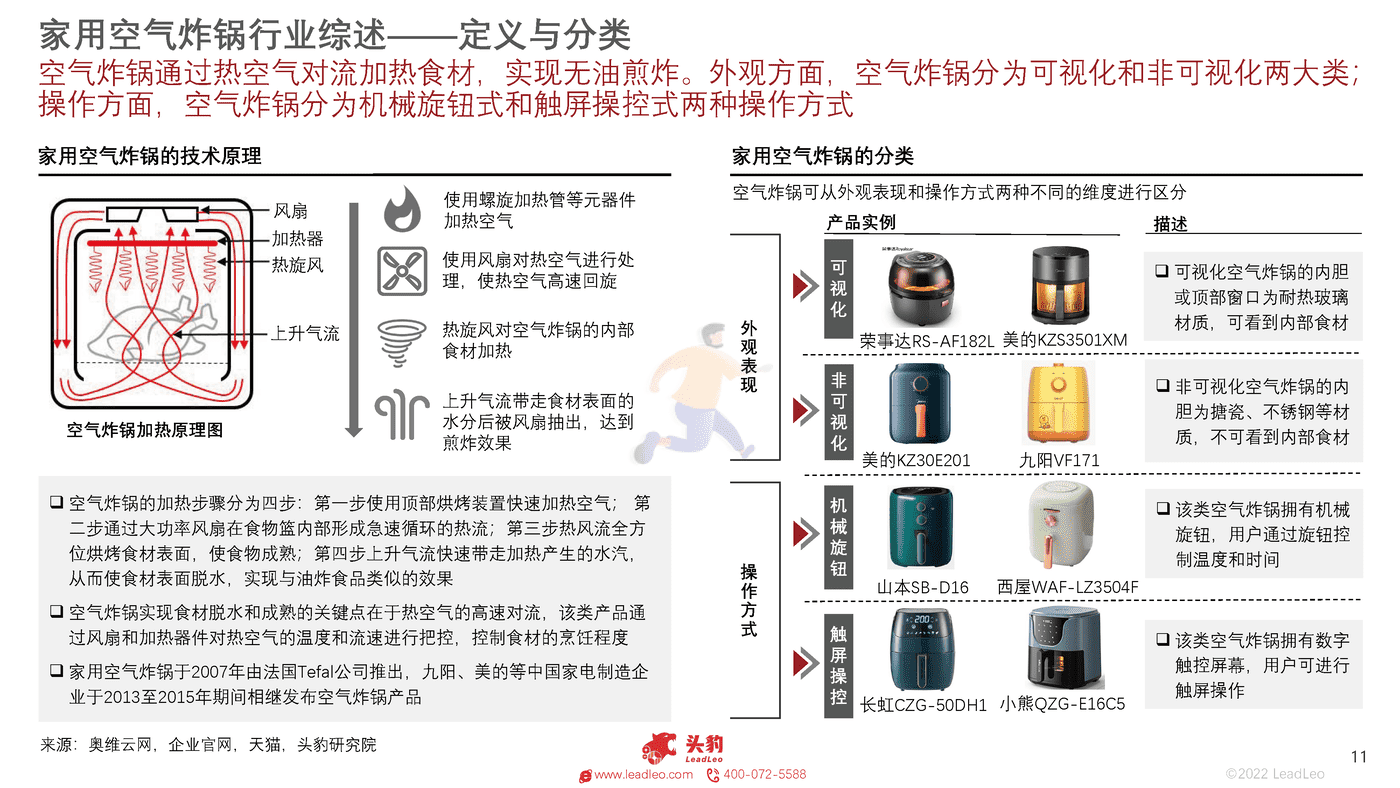 头豹研究院-中国家用空气炸锅行业概览 (11).png
